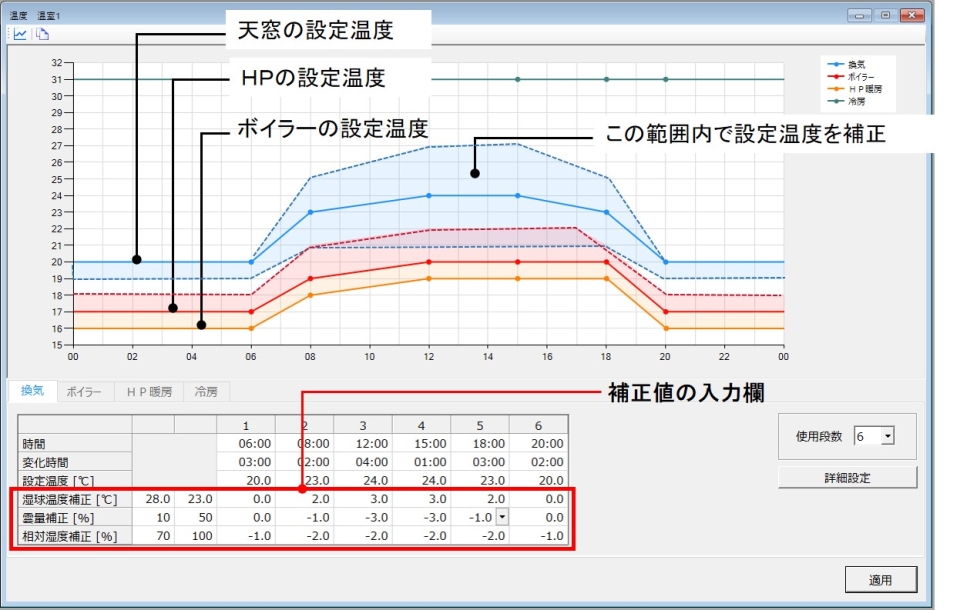 温度設定画面