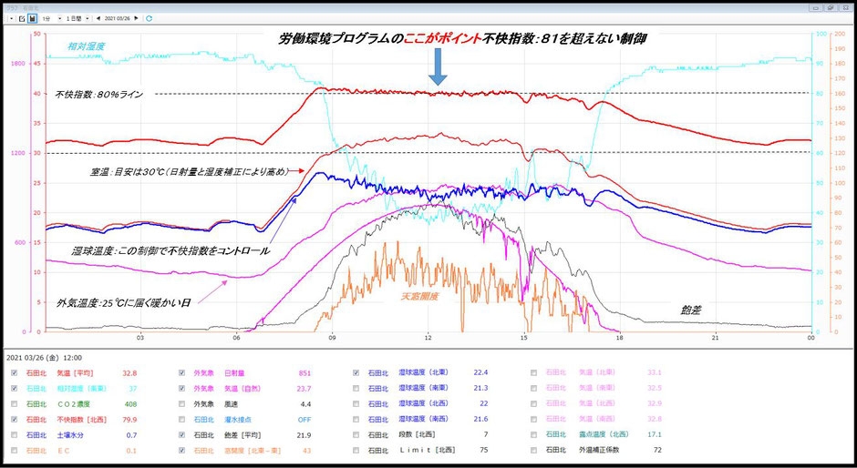  2012年3月26日のデータ 